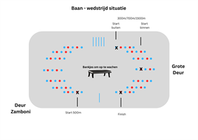 Kleine Baan Toernooi: Laatste informatie