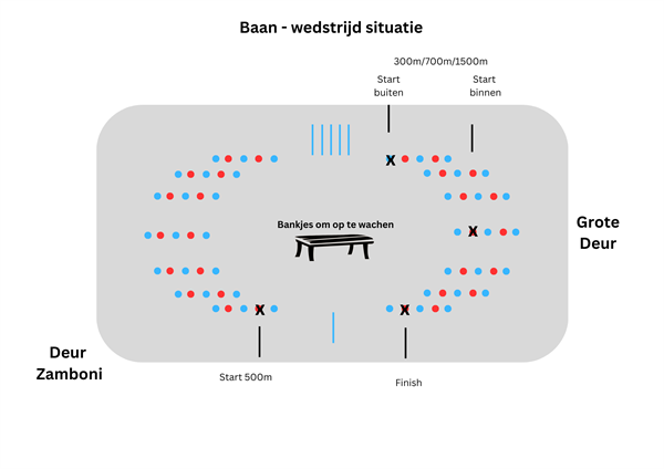 Kleine Baan Toernooi: Laatste informatie